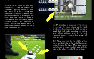 SKLZ Putting School – SKLZ Putting Mirror